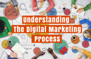 What is the Digital Marketing Process and how it works?