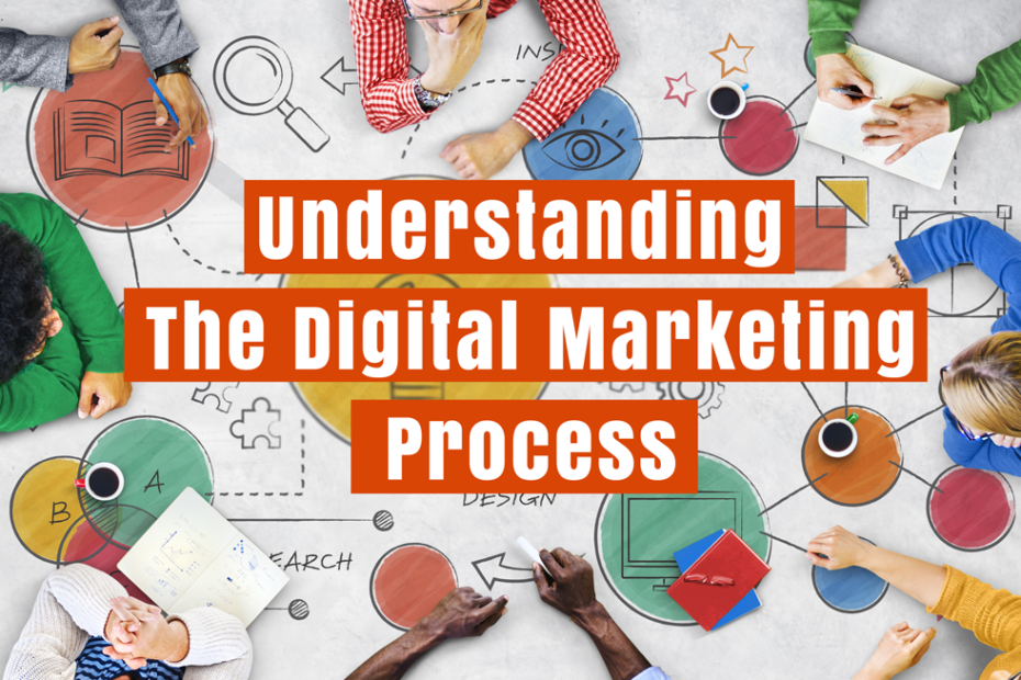 Digital Marketing Process by Best Digital Marketing Company in India
