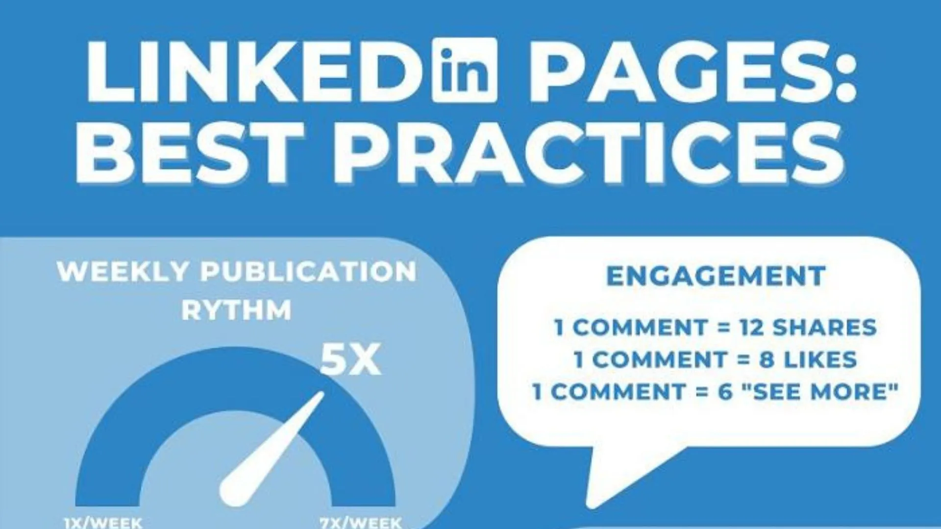 You are currently viewing How to maximize your LinkedIn performance in 2023 (Infographic)